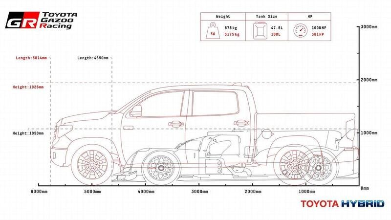 Confronto Toyota: TS050 Hybrid Vs Tundra [WEC Vs NASCAR]