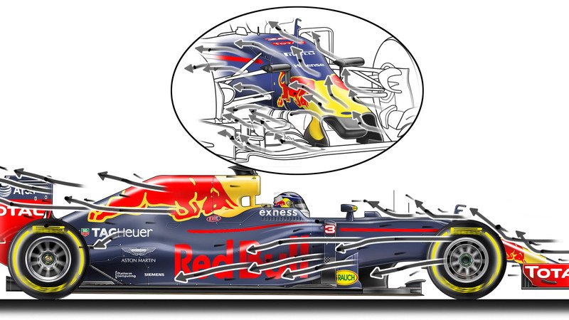 F1, i segreti Red Bull? La vernice italiana!