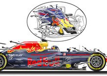 F1, i segreti Red Bull? La vernice italiana!