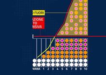 Coronavirus, il video della Polizia spiega come fermare l'epidemia [Video]