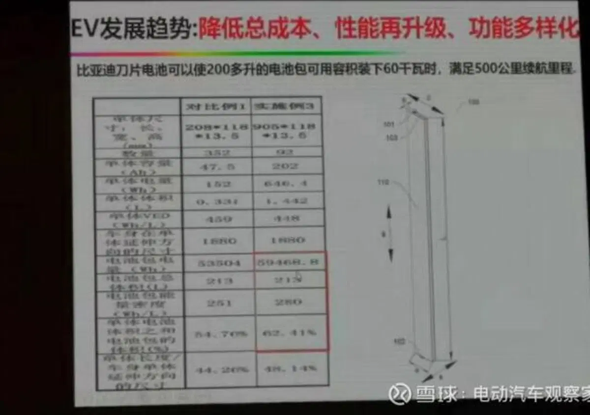 BYD: pronta la batteria "a lama" per le auto elettriche del futuro