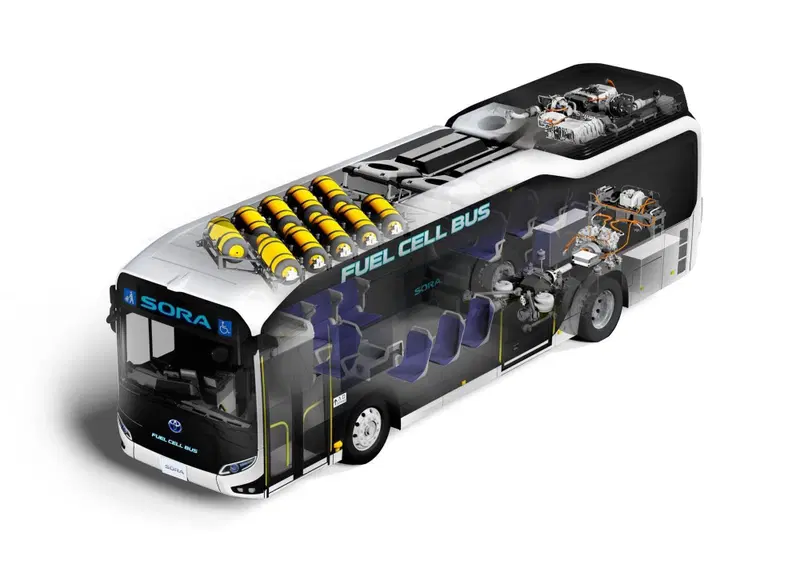 Toyota: idrogeno anche per BUS e camion