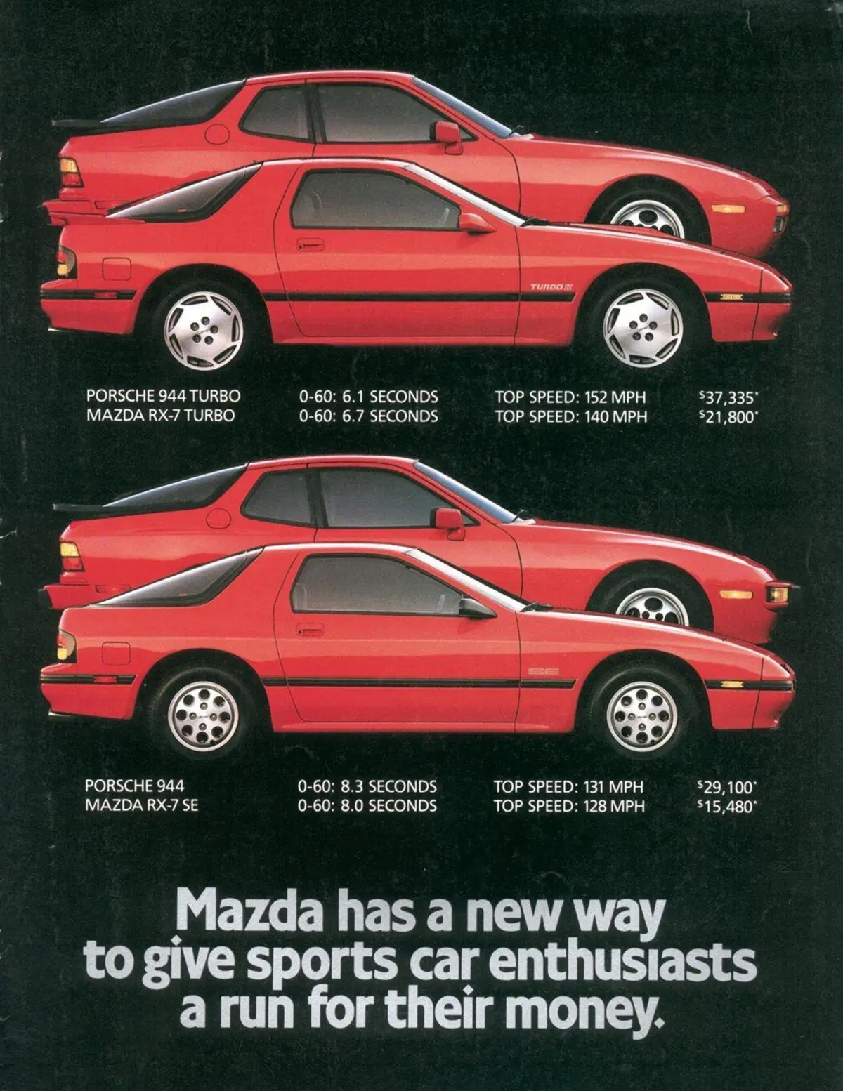 Il leggendario Wankel Mazda: dalla prima RX-7 (1978) alla RX-8, con il successo della 787B (4)