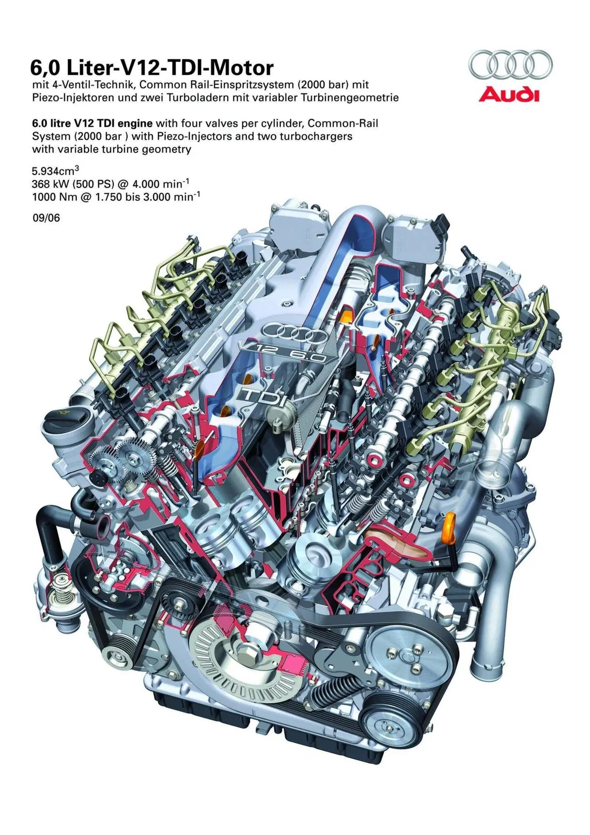 Quando in Audi il futuro era il V12 TDi.. che motore! (6)