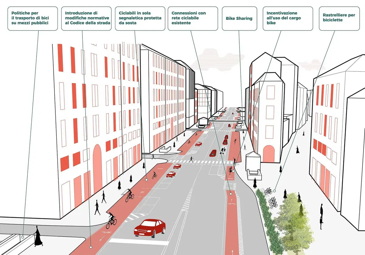 Milano, il Coronavirus trasforma la città: via al piano “Strade Aperte” (2)