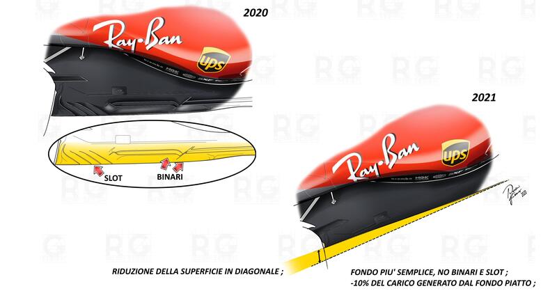 F1. Tecnica: dal 2021 limitazioni aerodinamiche per il fondo piatto 