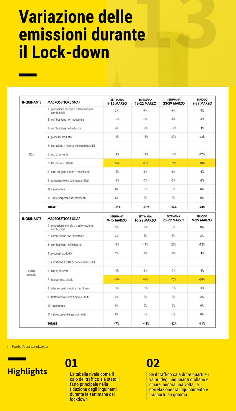 Figura 13