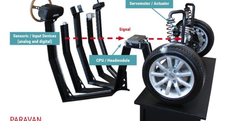 Drive by Wire in gara: approvato l&rsquo;uso di tecnologie da guida autonoma nelle GT tedesche [Sterzo senza piantone connesso a volante]