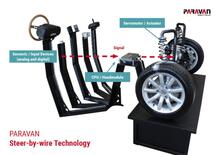 Drive by Wire in gara: approvato l’uso di tecnologie da guida autonoma nelle GT tedesche [Sterzo senza piantone connesso a volante]