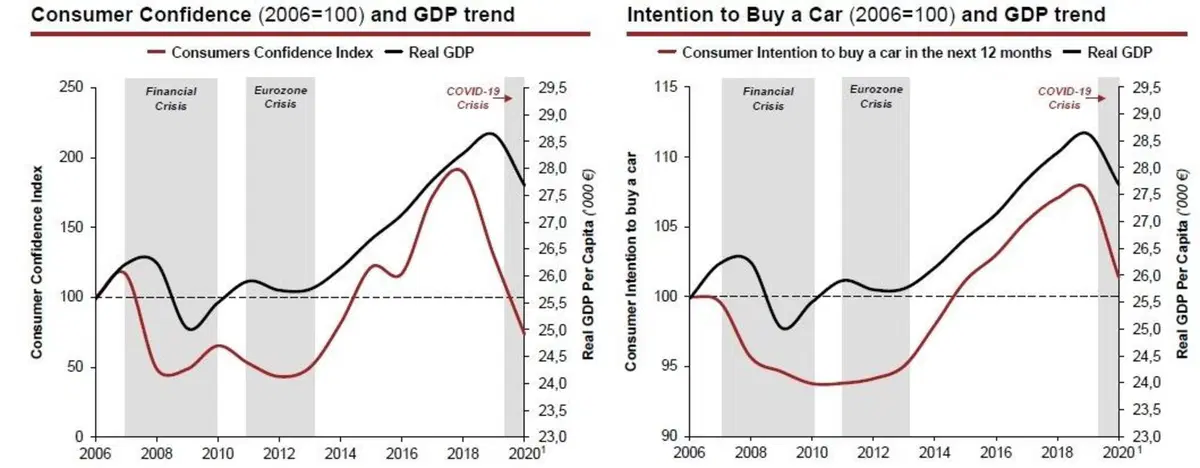 Mercato auto post-Covid, Impatto da guerra mondiale: cosa conta ora per le Case [Grafici e Dati] (4)