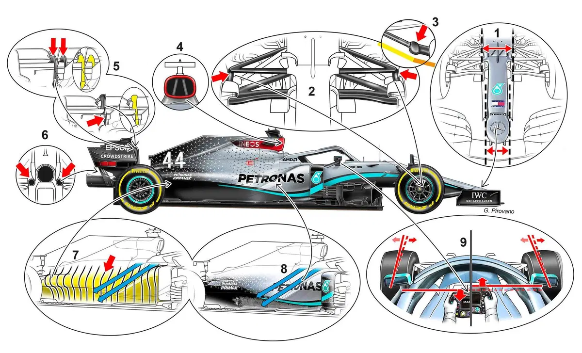F1. Chi &egrave; il favorito tra i top team per il 2020? L'analisi tecnica 