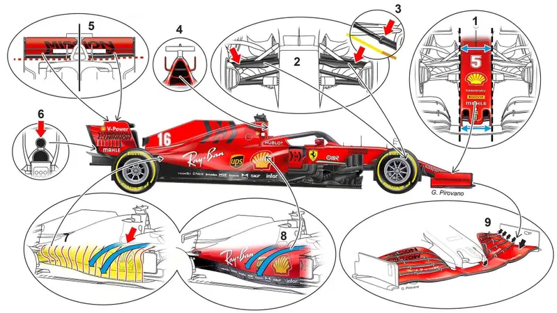 F1. Chi &egrave; il favorito tra i top team per il 2020? L'analisi tecnica 