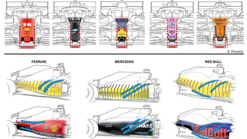 Formula 1 2020: l'aerodinamica Ferrari VS le altre monoposto