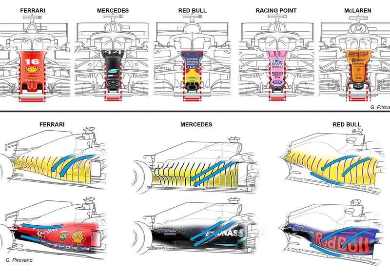 Formula 1 2020: l&#039;aerodinamica Ferrari VS le altre monoposto