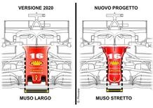 Formula 1, analisi tecnica: la Ferrari e il futuro