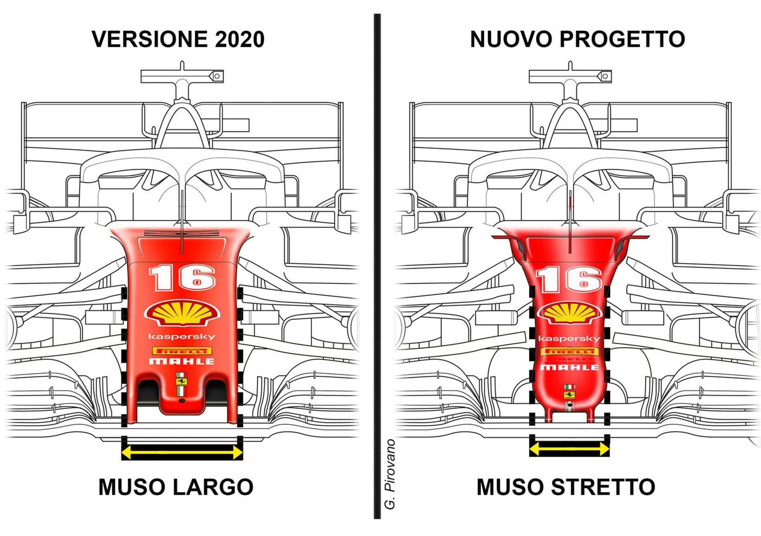 Formula 1, analisi tecnica: la Ferrari e il futuro