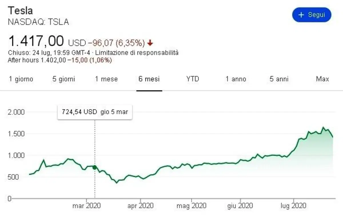 Diess loda Musk, Elon apprezza le ID: dirigenti auto meglio dei politici (6)