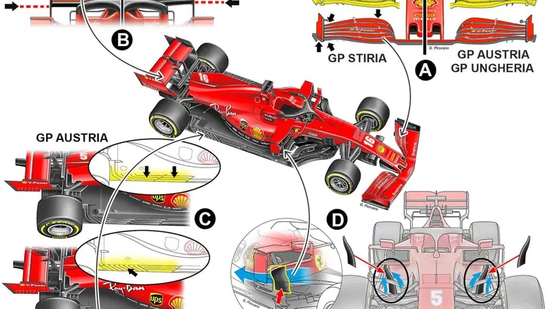 F1: Ferrari SF1000, ecco com'&egrave; cambiata nelle prime tre gare dell'anno