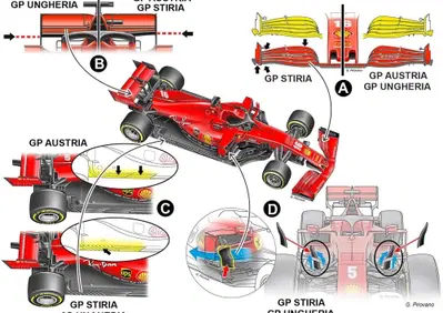 F1: Ferrari SF1000, ecco com'è cambiata nelle prime tre gare dell'anno