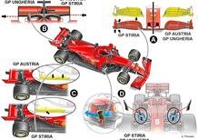 F1: Ferrari SF1000, ecco com'è cambiata nelle prime tre gare dell'anno