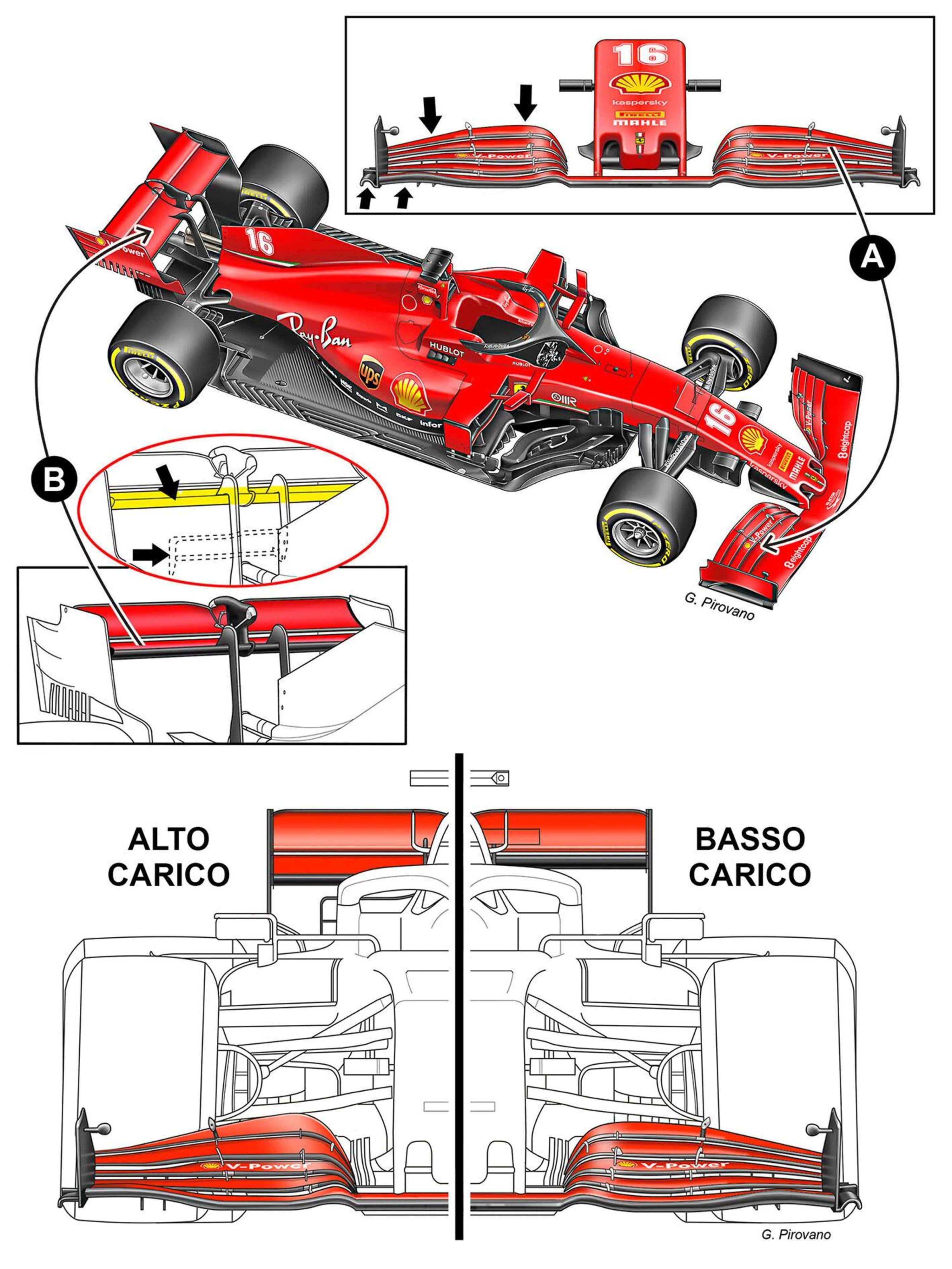 La nuova aerodinamica Ferrari F1 per i GP inglesi [disegno]