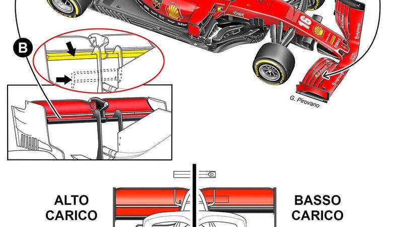 La nuova aerodinamica Ferrari F1 per i GP inglesi [disegno]