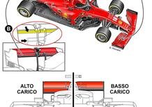 La nuova aerodinamica Ferrari F1 per i GP inglesi [disegno]