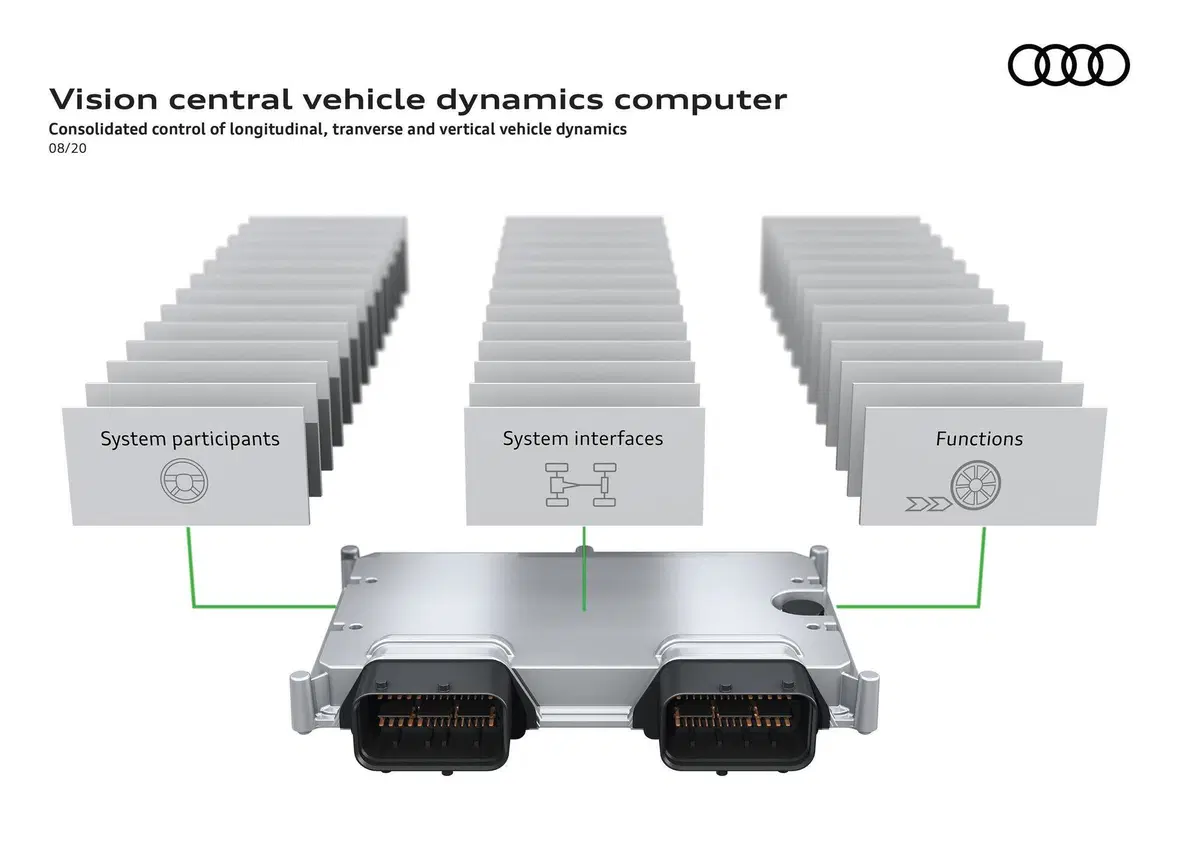 OK stile Cool, motorE con e maiuscola, Info-T gigante, Ma il telaio? Focus sospensioni e controllo dinamico integrato Audi (3)