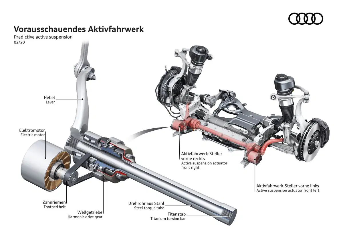 OK stile Cool, motorE con e maiuscola, Info-T gigante, Ma il telaio? Focus sospensioni e controllo dinamico integrato Audi (5)