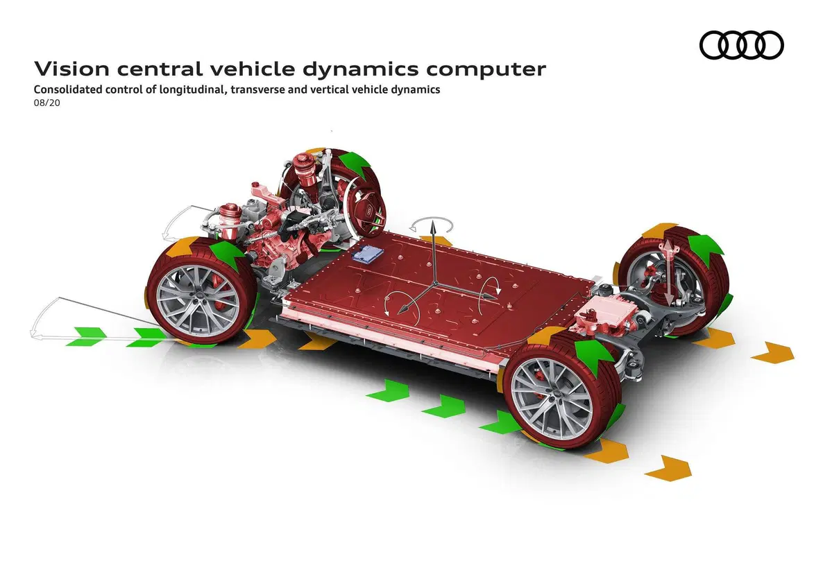 OK stile Cool, motorE con e maiuscola, Info-T gigante, Ma il telaio? Focus sospensioni e controllo dinamico integrato Audi (7)