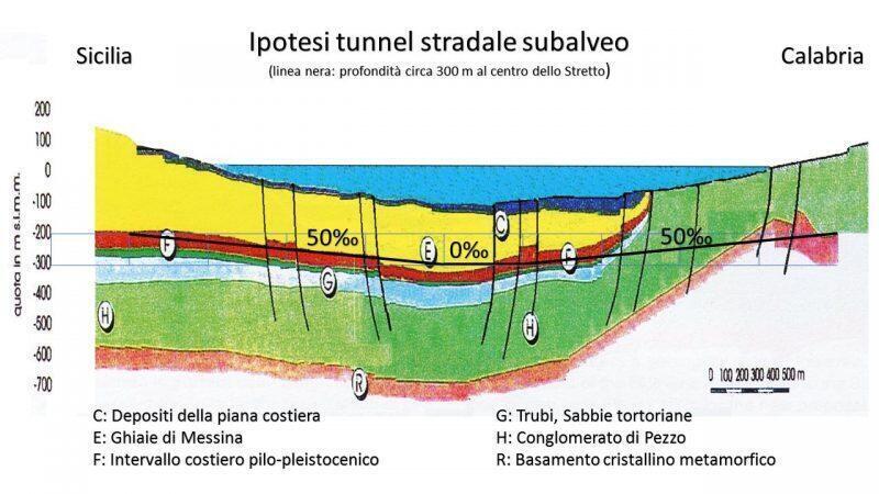 Stretto di Messina: una galleria meglio del ponte?