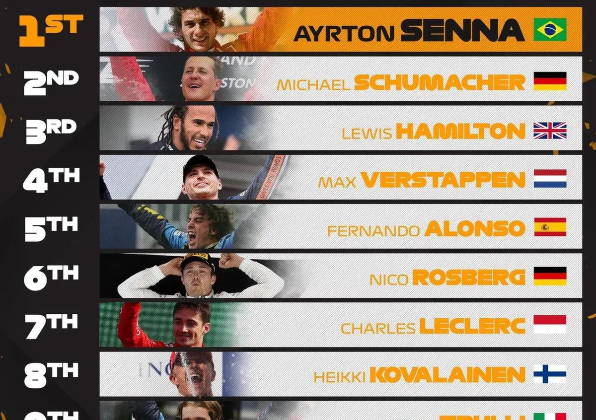Il pilota pi&ugrave; veloce nella storia della Formula 1? Lo ha svelato l'algoritmo: ecco la classifica