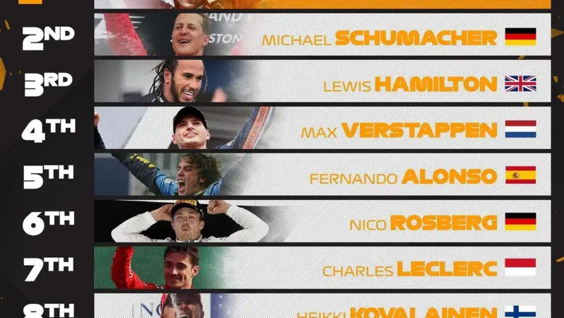 Il pilota pi&ugrave; veloce nella storia della Formula 1? Lo ha svelato l'algoritmo: ecco la classifica