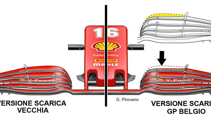 F1, GP Belgio 2020: Ferrari, le novit&agrave; tecniche