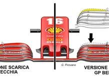 F1, GP Belgio 2020: Ferrari, le novità tecniche