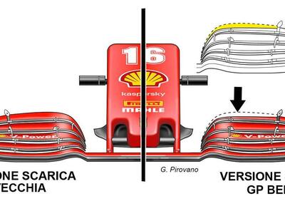 F1, GP Belgio 2020: Ferrari, le novità tecniche