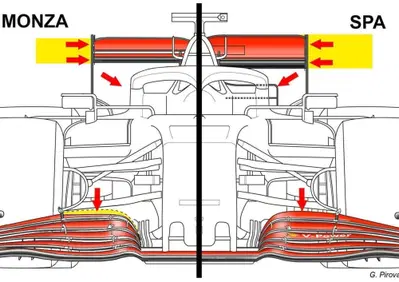 F1, GP Italia 2020: Ferrari, le novità tecniche a Monza