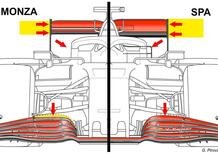 F1, GP Italia 2020: Ferrari, le novità tecniche a Monza