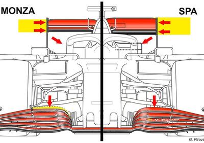 F1, GP Italia 2020: Ferrari, le novità tecniche a Monza