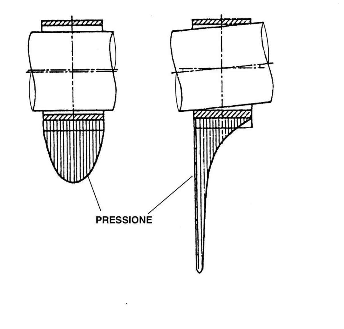 Tecnica: scelte difficili (6)