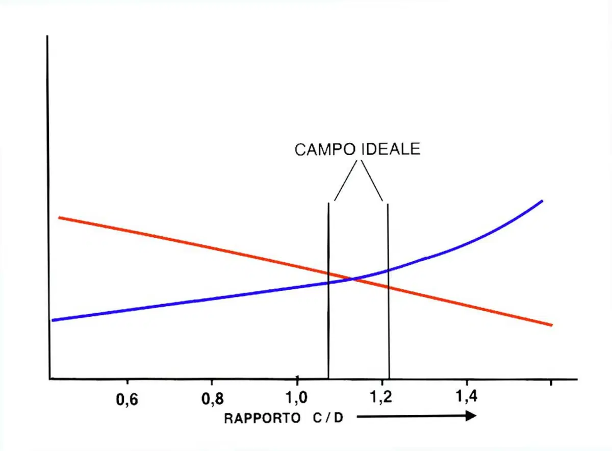 Tecnica: scelte difficili (3)