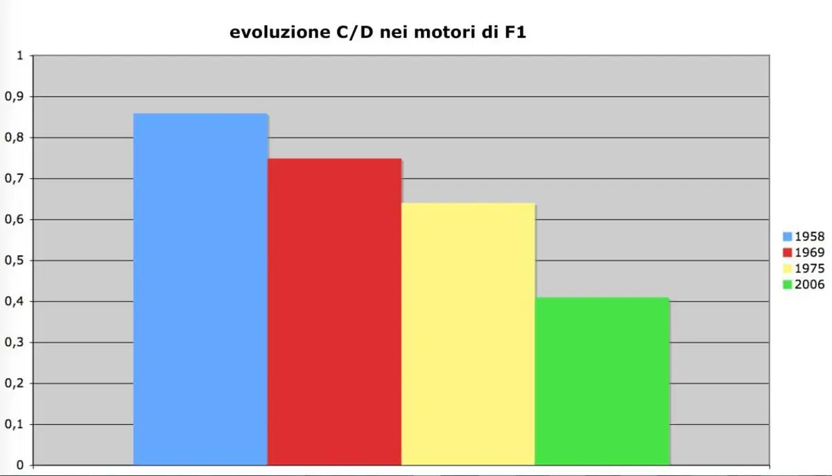 Tecnica: scelte difficili (4)