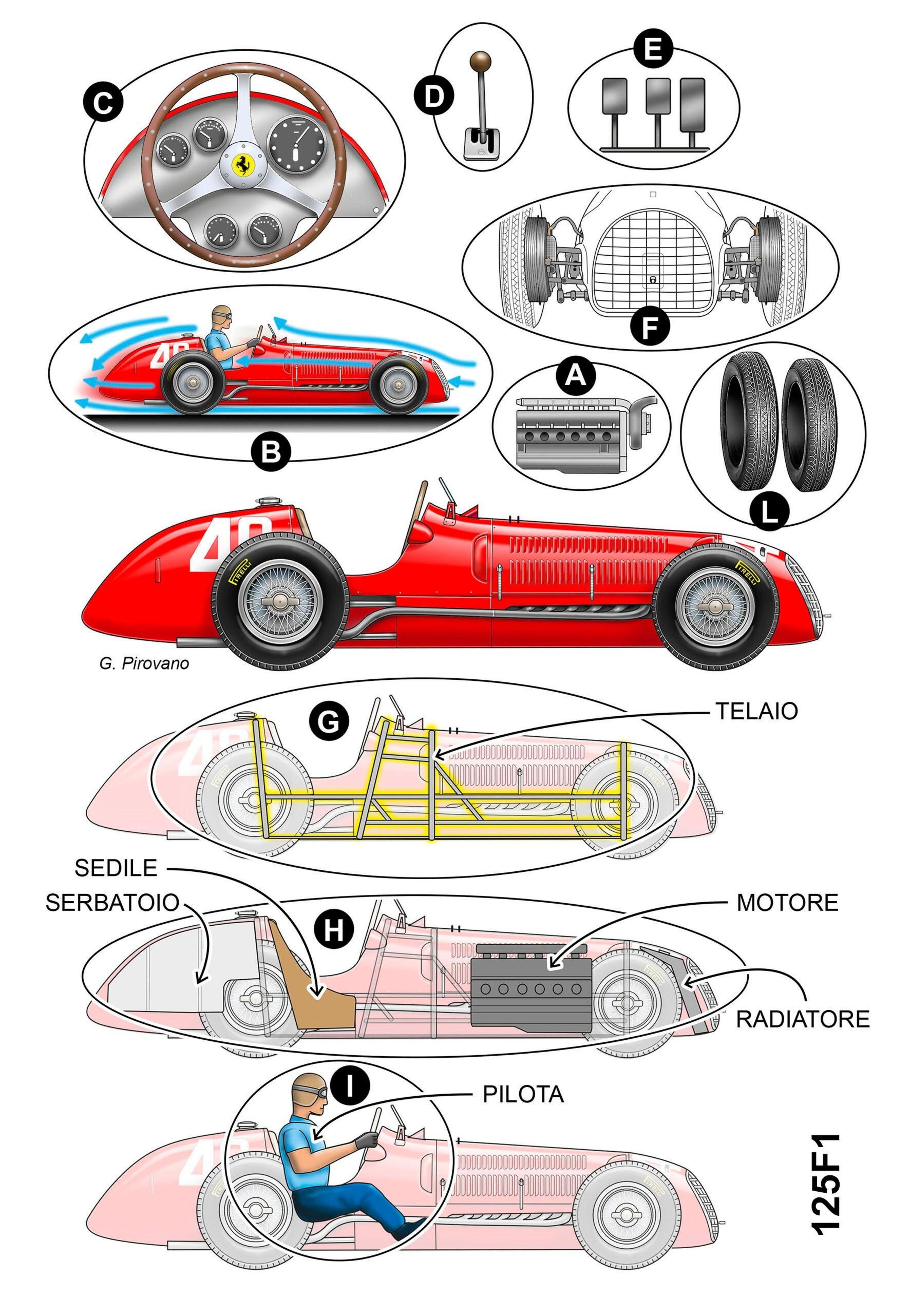 F1, 1000 GP Ferrari: 125 F1 e SF1000 a confronto