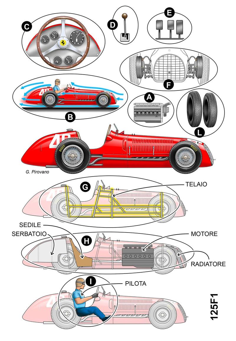 F1, 1000 GP Ferrari: 125 F1 e SF1000 a confronto