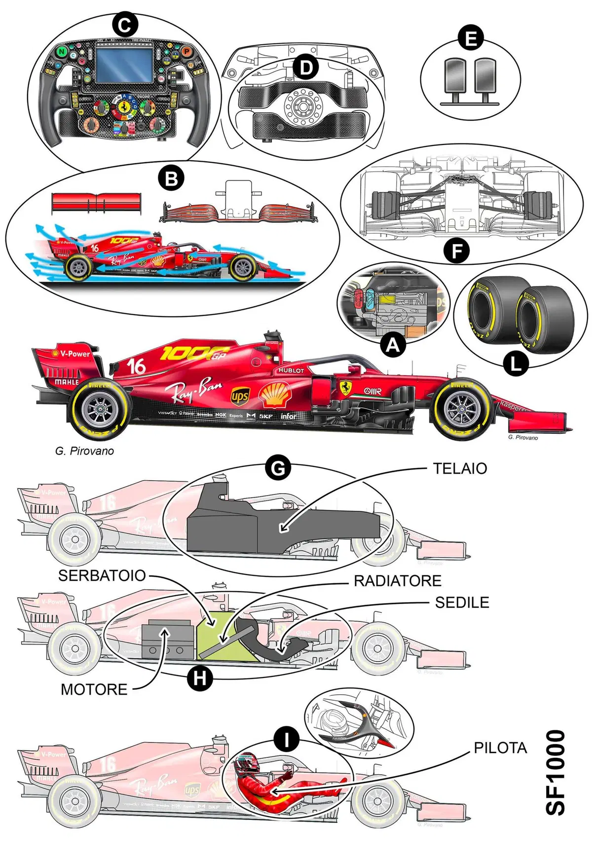 F1, 1000 GP Ferrari: 125 F1 e SF1000 a confronto (2)