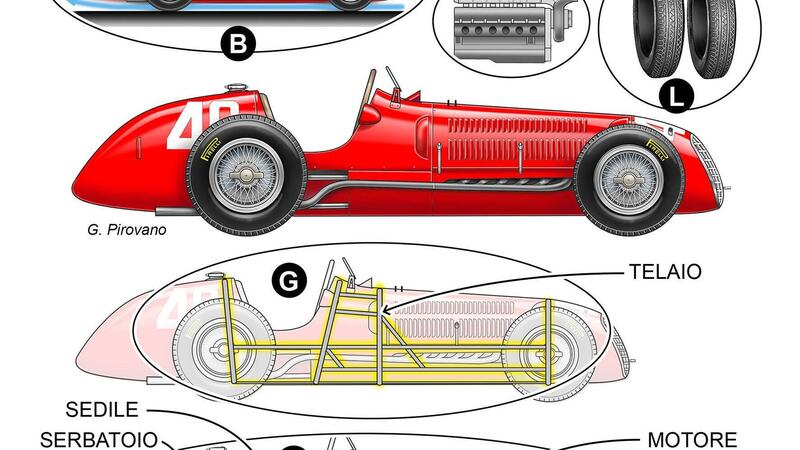 F1, 1000 GP Ferrari: 125 F1 e SF1000 a confronto