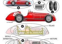 F1, 1000 GP Ferrari: 125 F1 e SF1000 a confronto