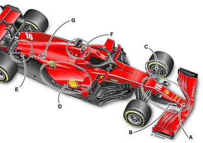 F1. La Ferrari che i tifosi vorrebbero nel 2021, ma che non vedremo mai