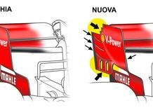 F1, GP Russia 2020: Ferrari, le novità tecniche