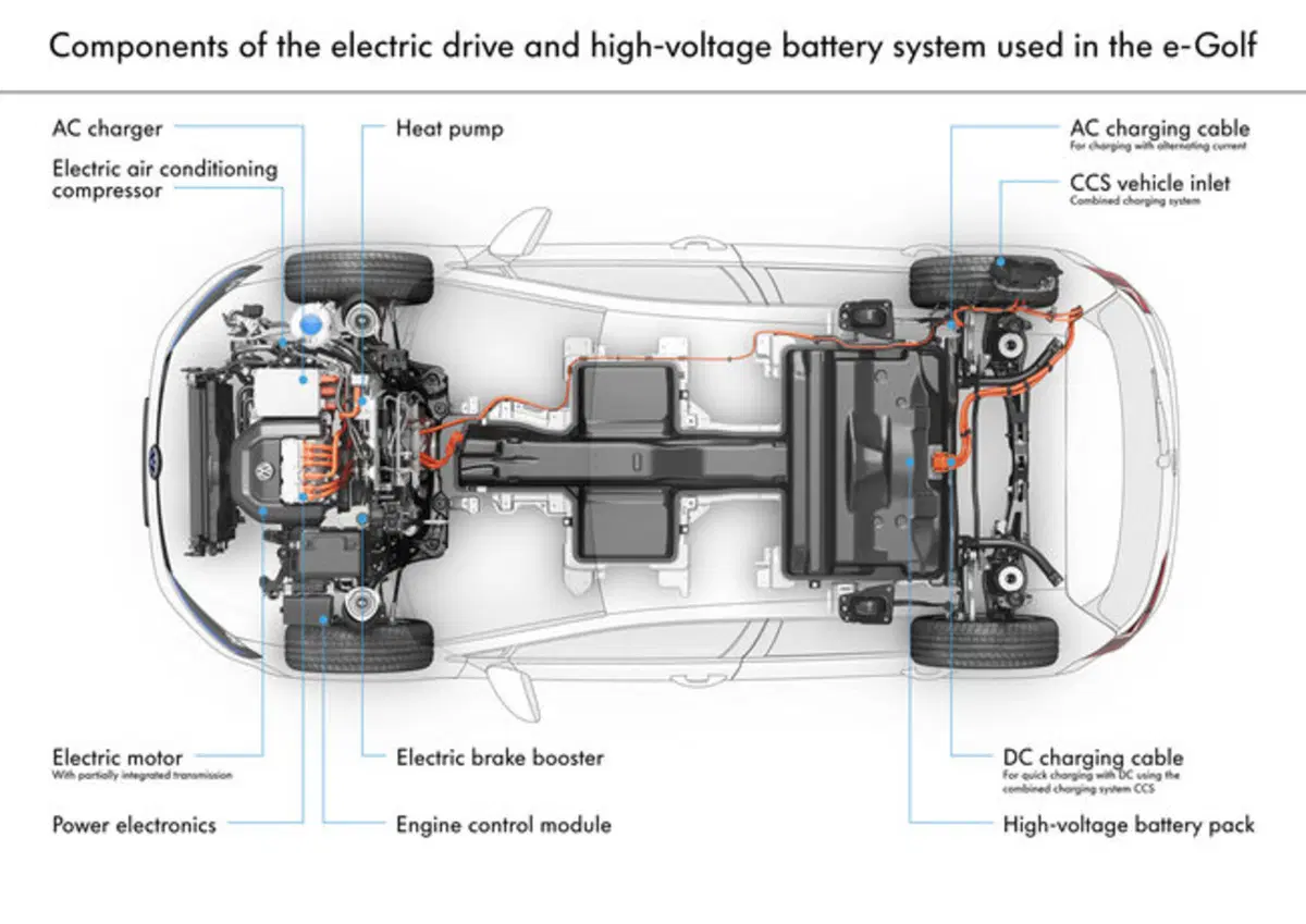Volkswagen e-Golf restyling: con l'aumento dell'autonimia "punta" BMW (9)